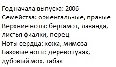 Описание Барберри Лондон фор Мен