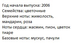 Описание Барберри Лондон