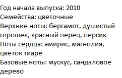 Описание Живанши Плей фо Хё