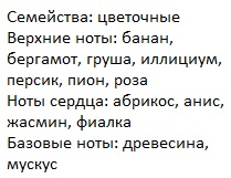 Описание парфюма Нина Ричи Лав ин Париж Флёр де Пион